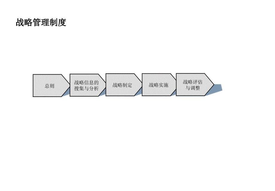 京城环保公司运营管理制度与流程汇编课件_第5页