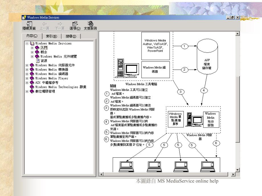 设定MSMediaService广播目录_第3页