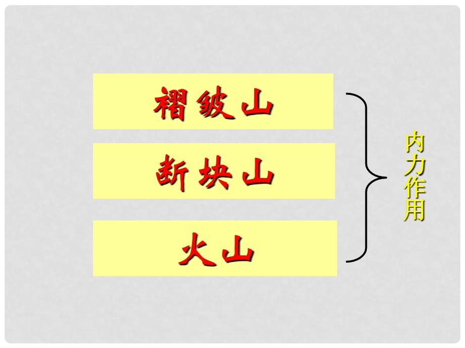 高中地理第二节 山岳的形成 课件新人教版必修1_第2页