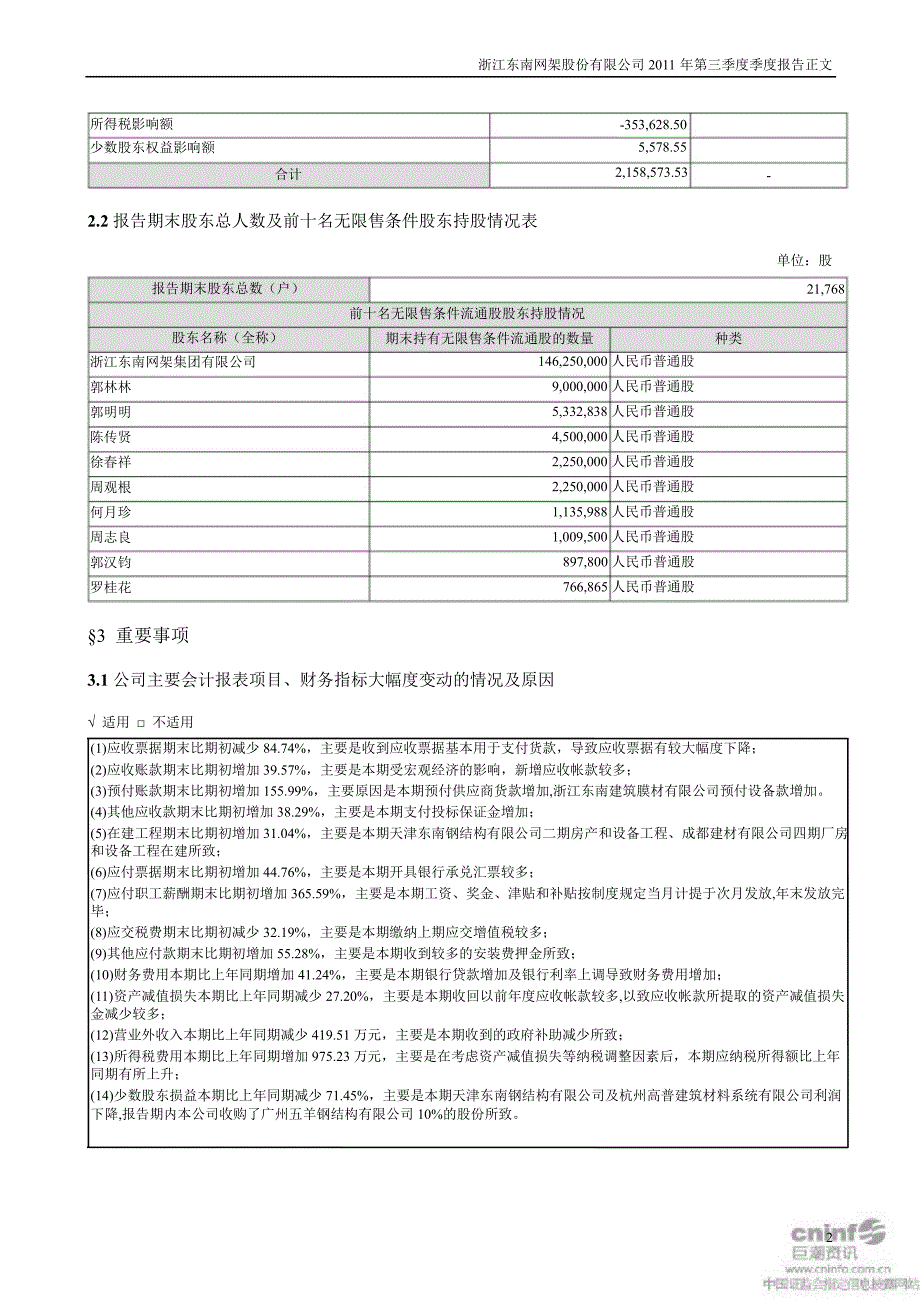 东南网架第三季度报告正文_第2页