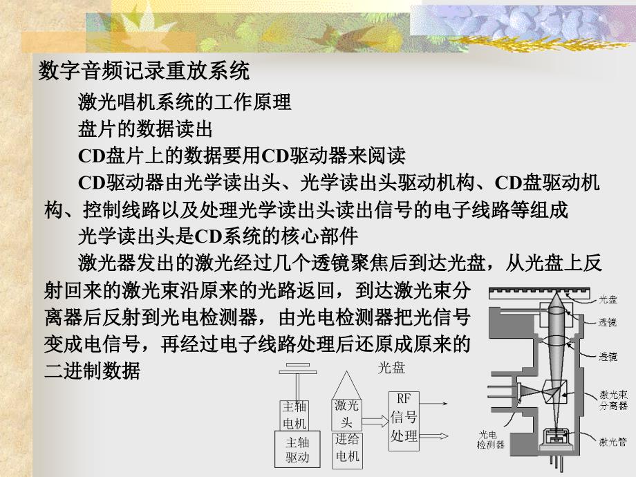 数字音频记录重放系统_第4页