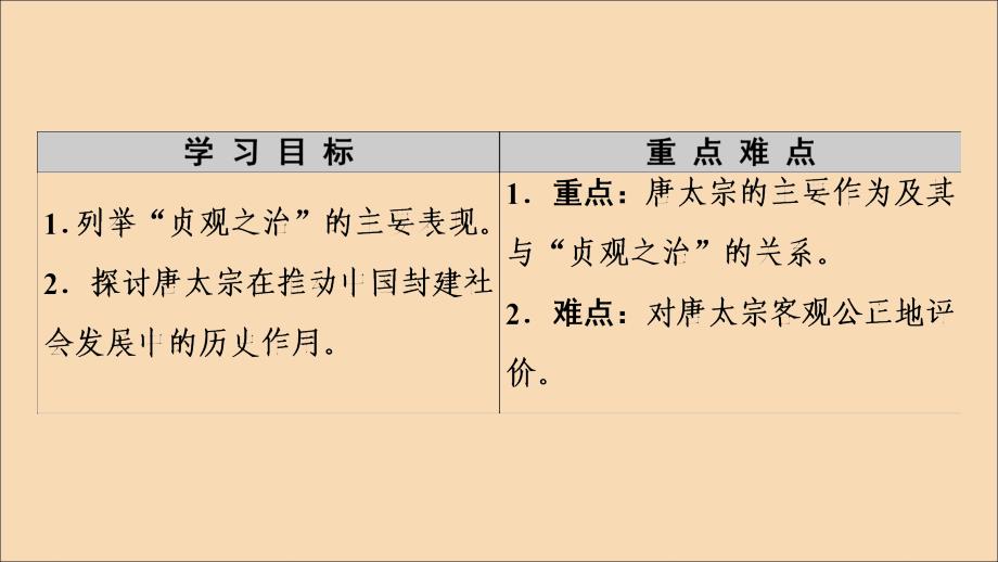 2022-2023学年高中历史专题1古代中国的政治家2盛唐伟业的奠基人--唐太宗课件人民版选修_第2页