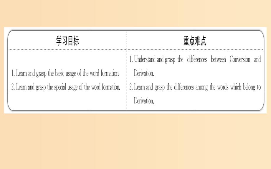 2018年秋季高中英语 Unit 5 Theme parks Period 3 Learning about Language语法专题课课件 新人教版必修4.ppt_第2页