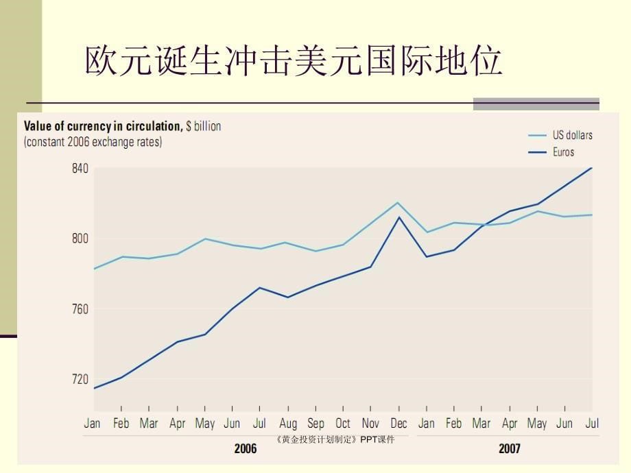 黄金投资计划制定课件_第5页