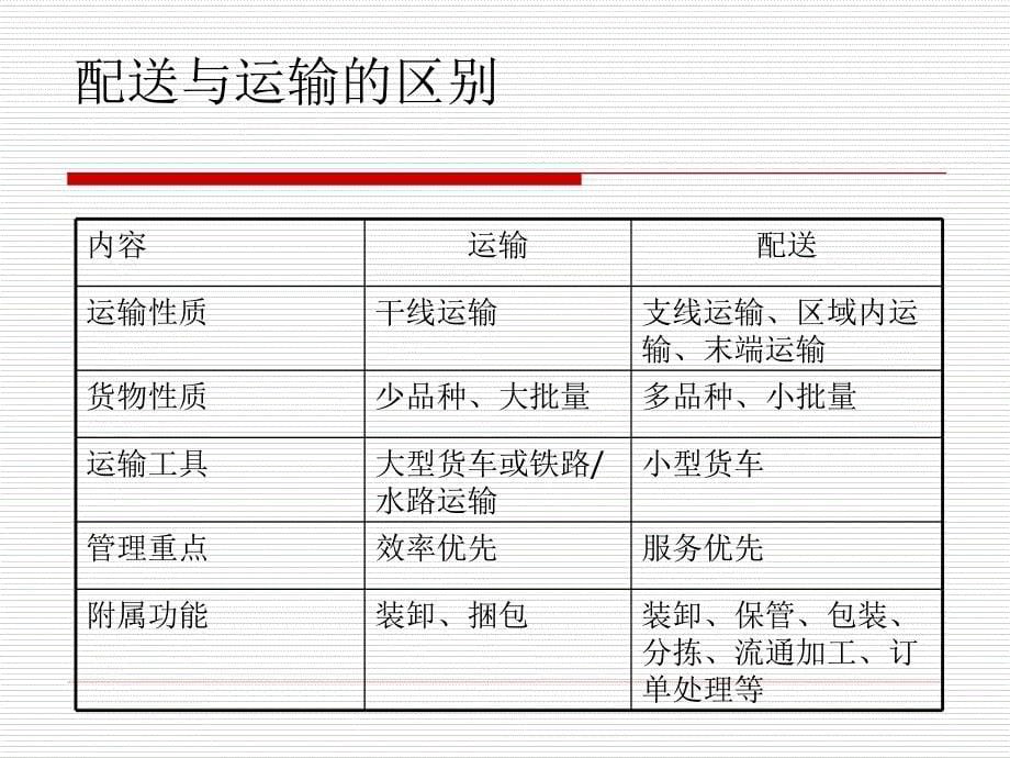 配送及配送中心业务管理_第5页