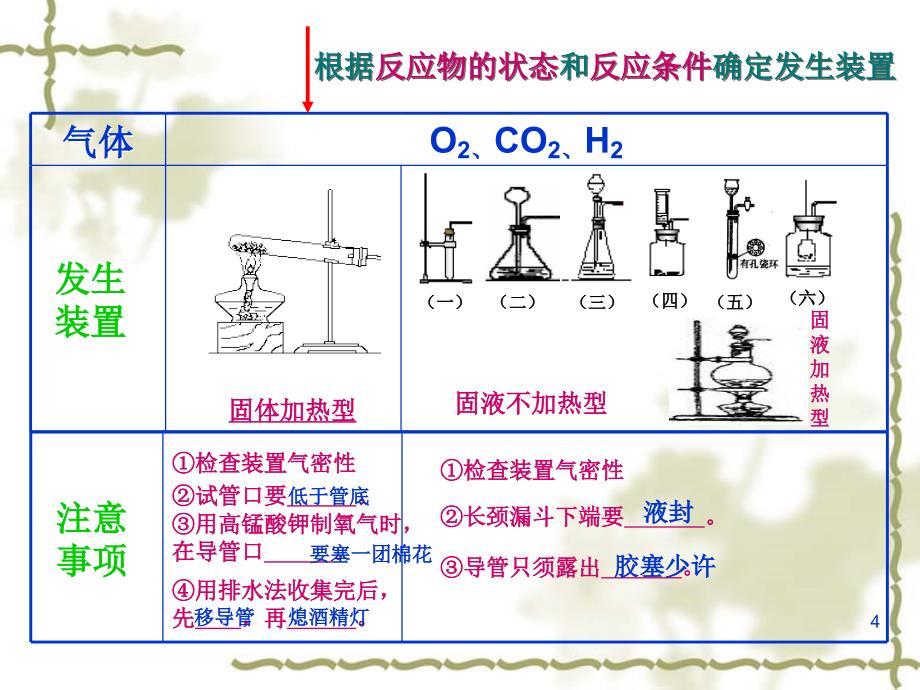 气体制取净化和干燥课件_第4页