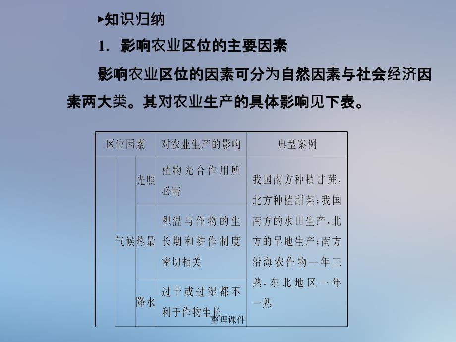 201x201x高中地理第三章生产活动与地域联系第一节农业区位因素与地域类型中图版必修_第4页