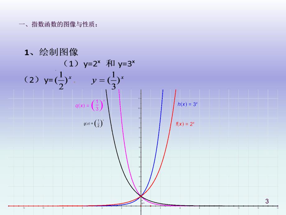 指数函数的图像和性质ppt课件_第3页