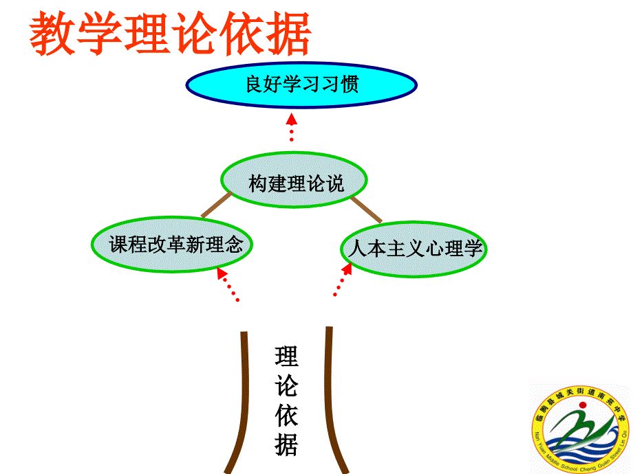 培养良好习惯拥有幸福人生_第3页