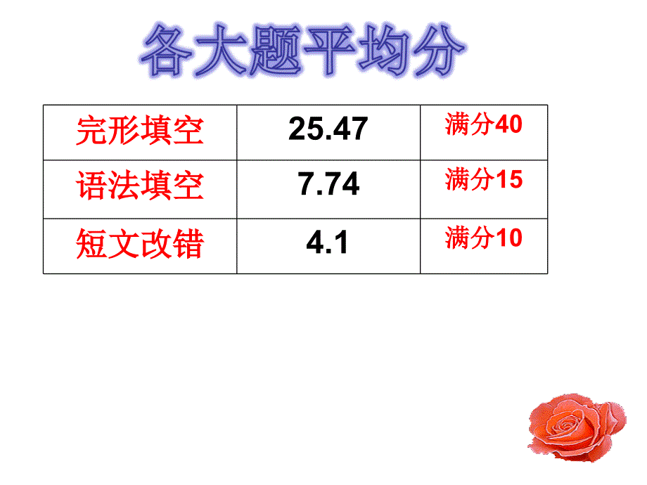 限时训练讲评_第4页