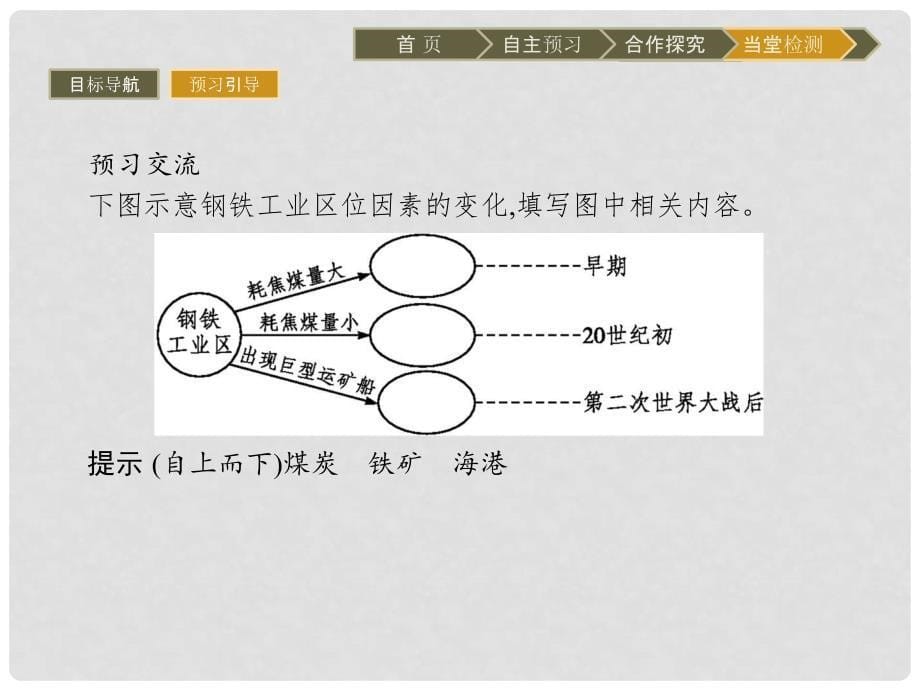 高中地理 第三章 区域产业活动 3.3 工业区位因素与工业地域联系课件 湘教版必修2_第5页