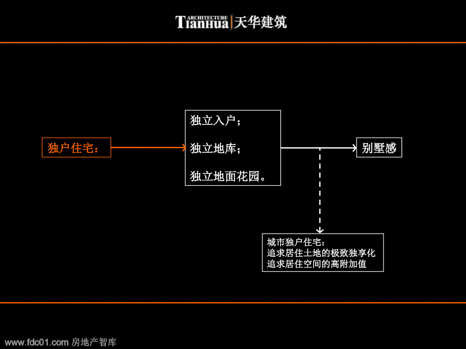 201市低层高密度住宅新产品设计_第2页