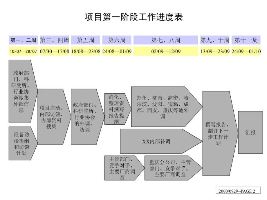 XX集团诊断分析报告中文ppt113页_第2页