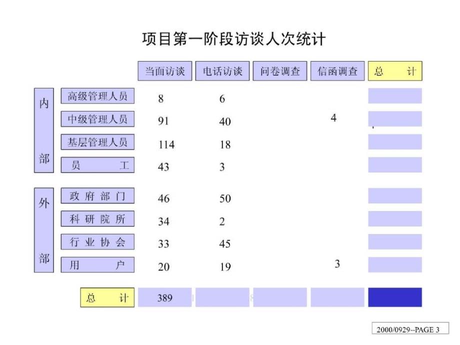 XX集团诊断分析报告中文ppt113页_第3页