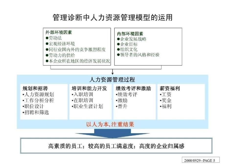 XX集团诊断分析报告中文ppt113页_第5页