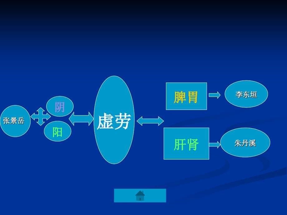 气血津液病证精教程文件_第5页