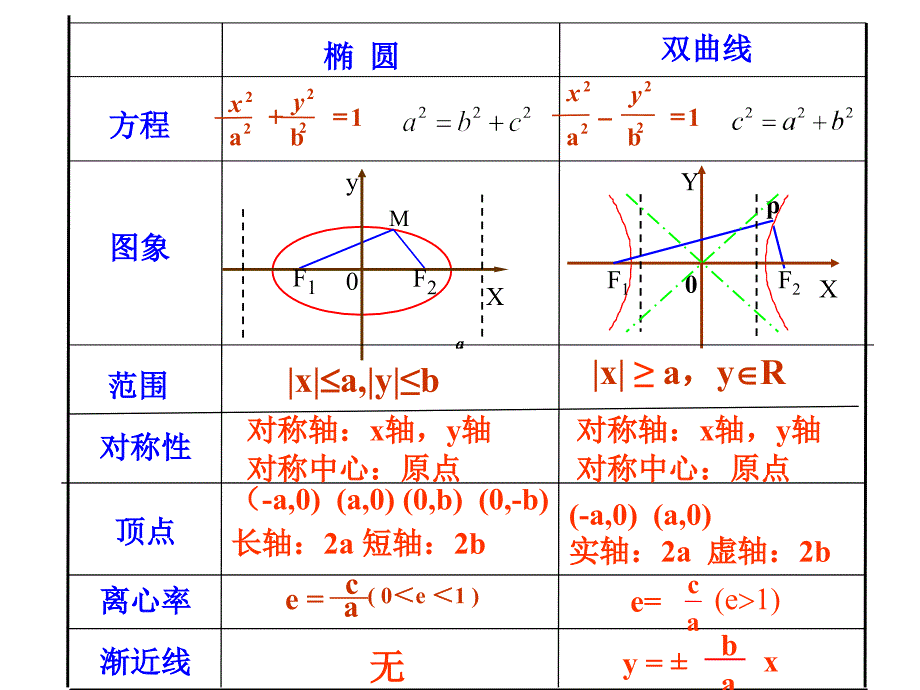 222双曲线的简单几何性质2改_第3页