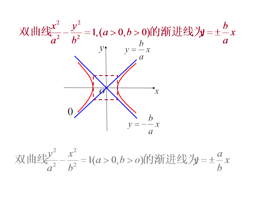 222双曲线的简单几何性质2改_第4页