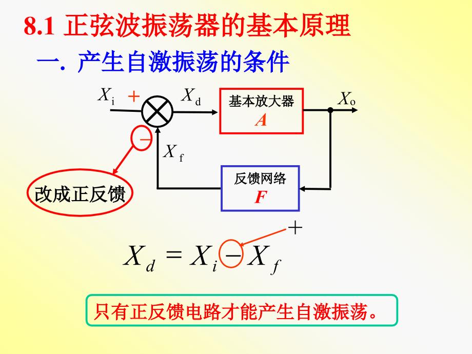 波形的产生与变换电路_第2页