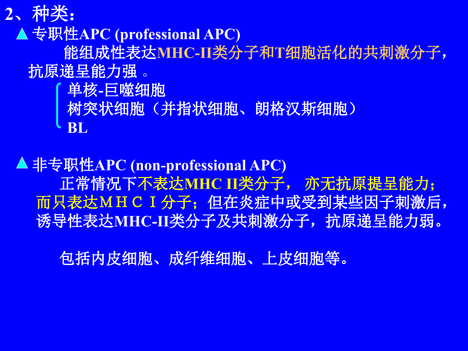 APC与抗原提呈PPT课件_第3页