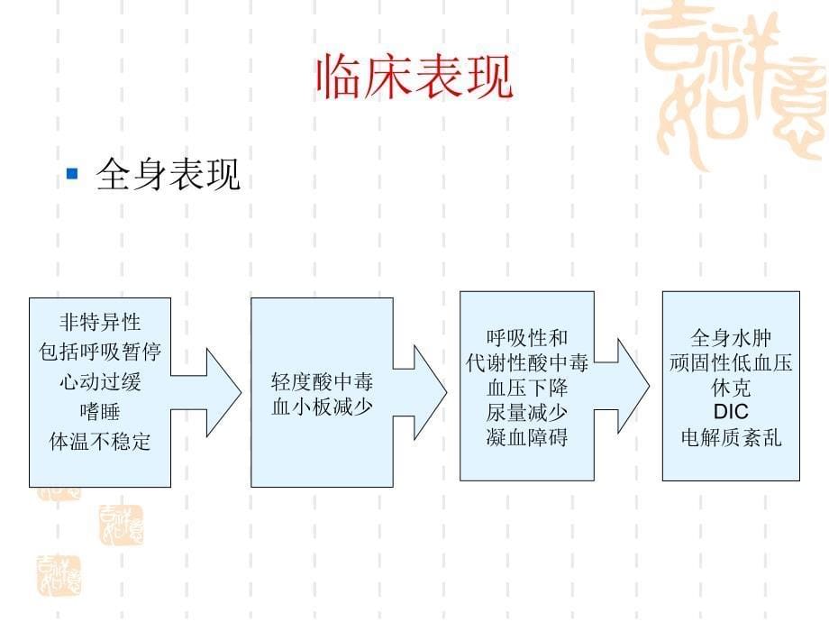 生儿肠造口术后PPT课件_第5页