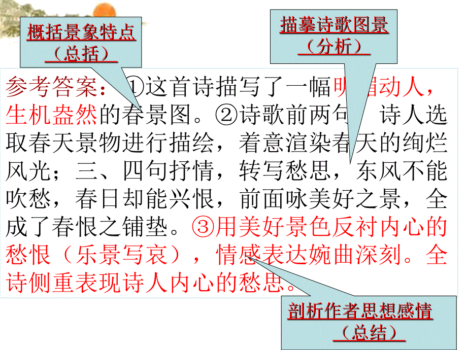 琴诗飞扬诗歌表现手法.ppt_第3页