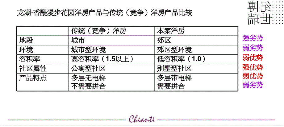 龙湖洋房概念香醍漫步（世纪瑞博）_第4页