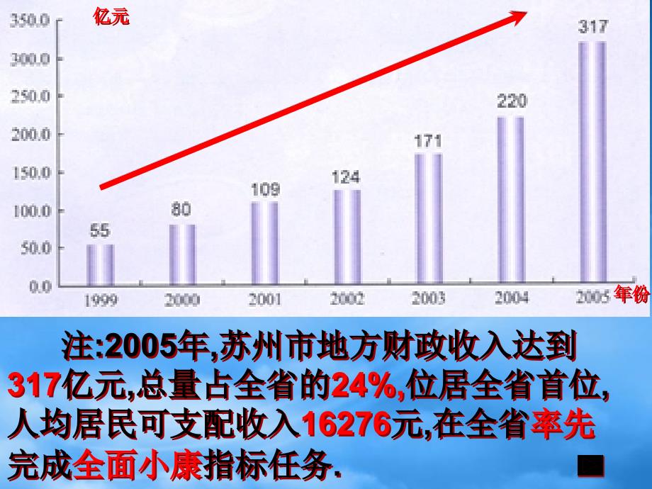 高一政治 经济生活财政的巨大作用课件_第3页