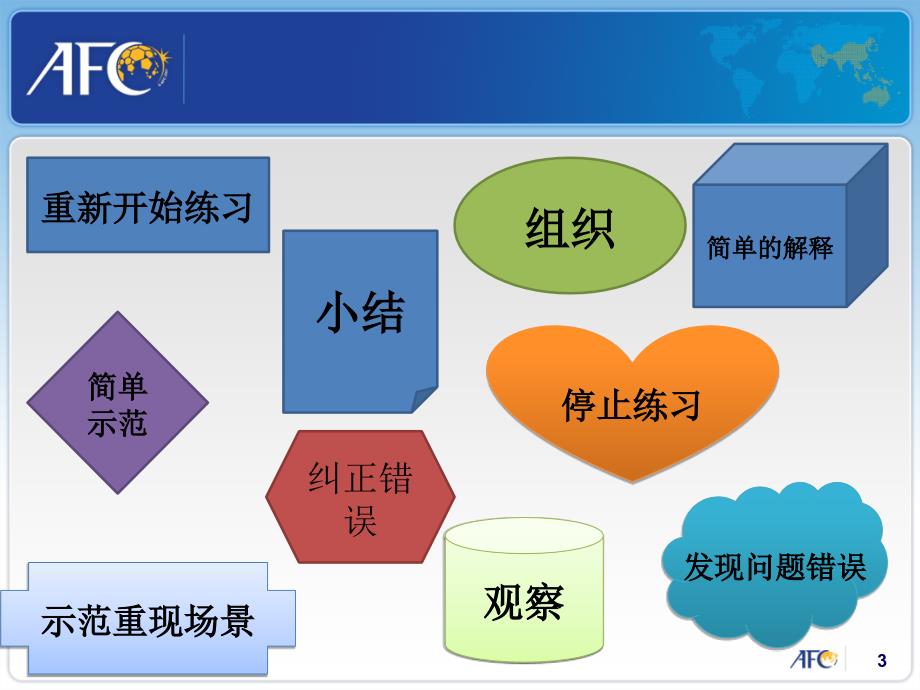 7.足球执教的进程课件_第3页