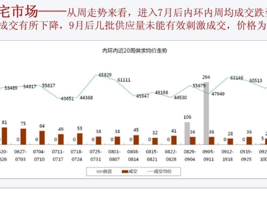 上海朗诗虹桥绿郡项目营销策略汇报_第5页