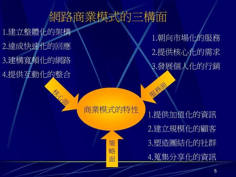 网络商业模式PPT课件_第5页