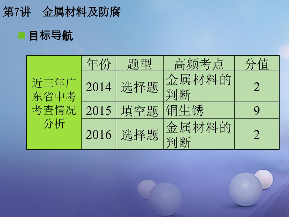 化学瞄准 第一部分 身边的化学性质 第7讲 金属材料及防腐_第3页