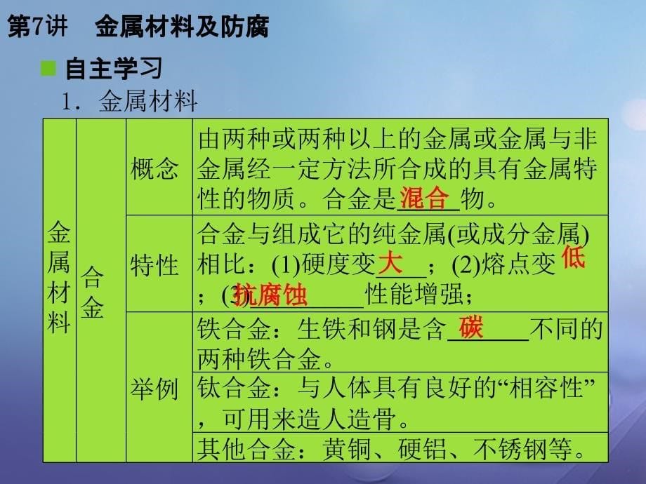 化学瞄准 第一部分 身边的化学性质 第7讲 金属材料及防腐_第5页