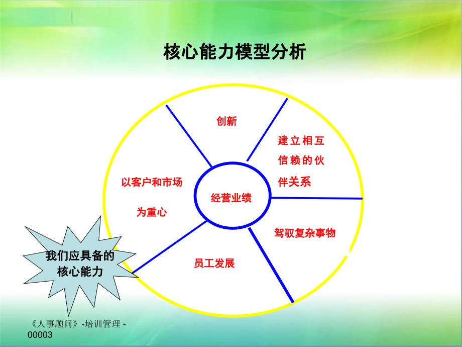 培训体系框架及详细_第4页