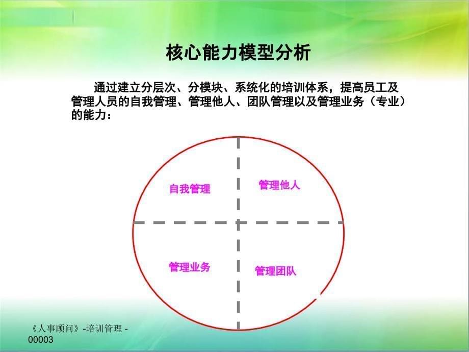 培训体系框架及详细_第5页