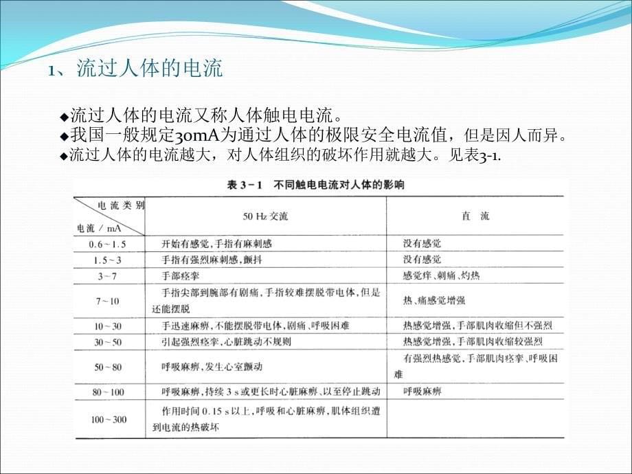 安全用电及保护PPT课件_第5页