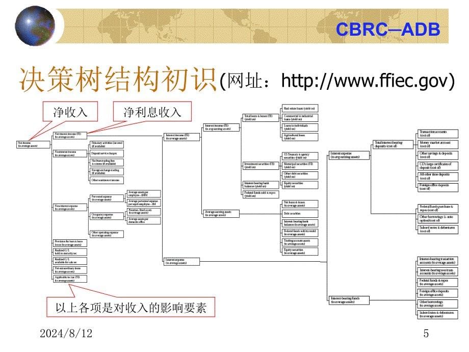 决策树分析方法非现场数据分析法_第5页