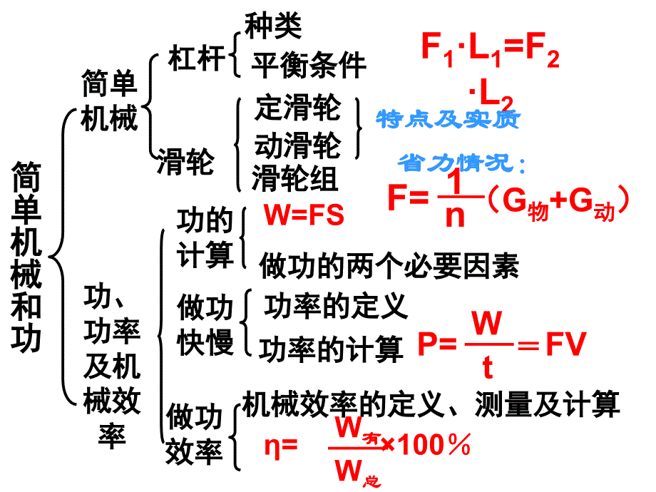 复习简机械和功_第2页