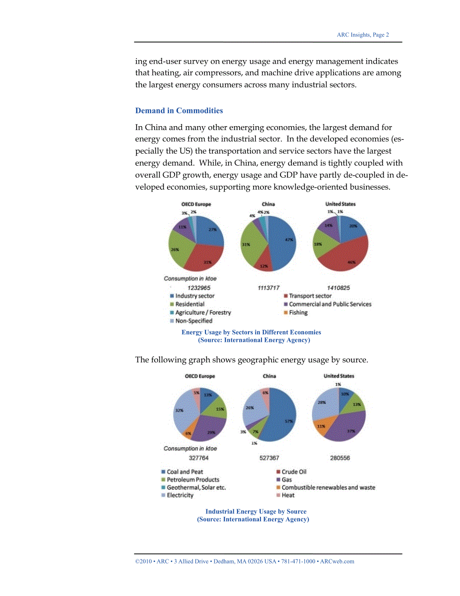 Factors In Industrial Energy Supply, Demand_第2页