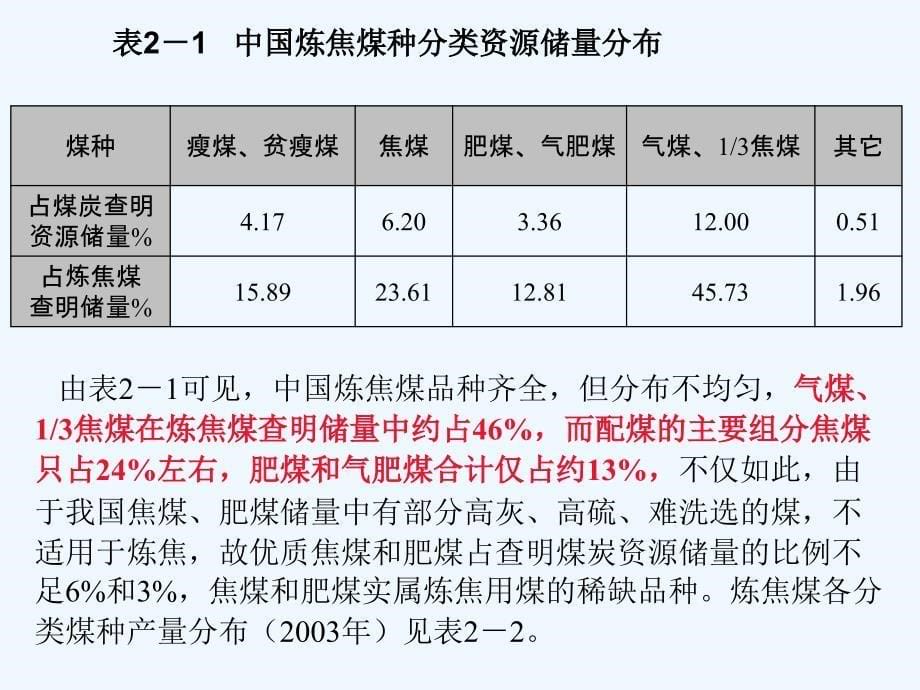 国内外煤资源情况与优化配煤技术ppt课件_第5页