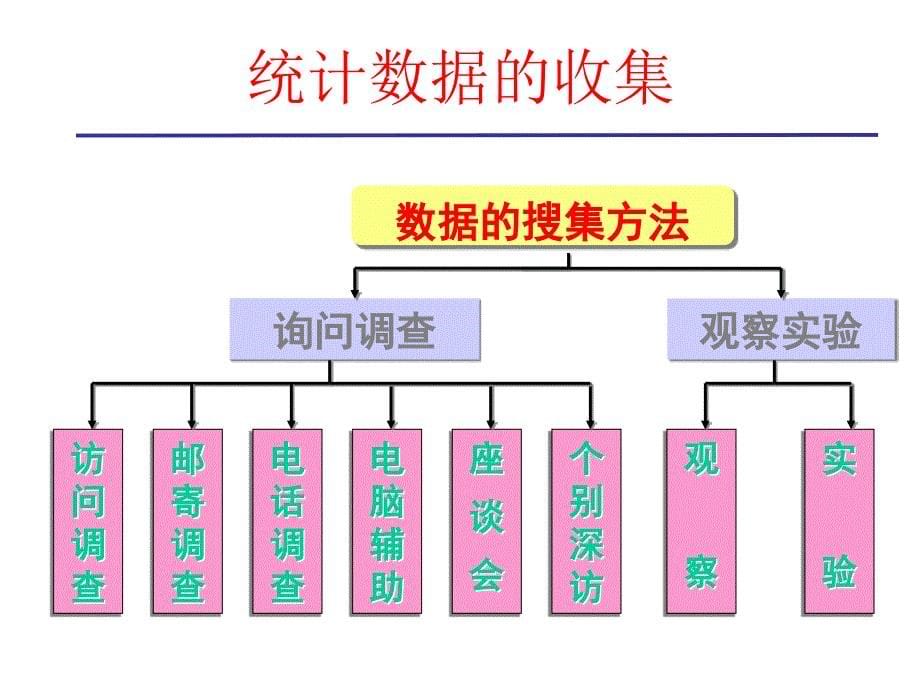 多元统计分析及SPSS应用_第5页