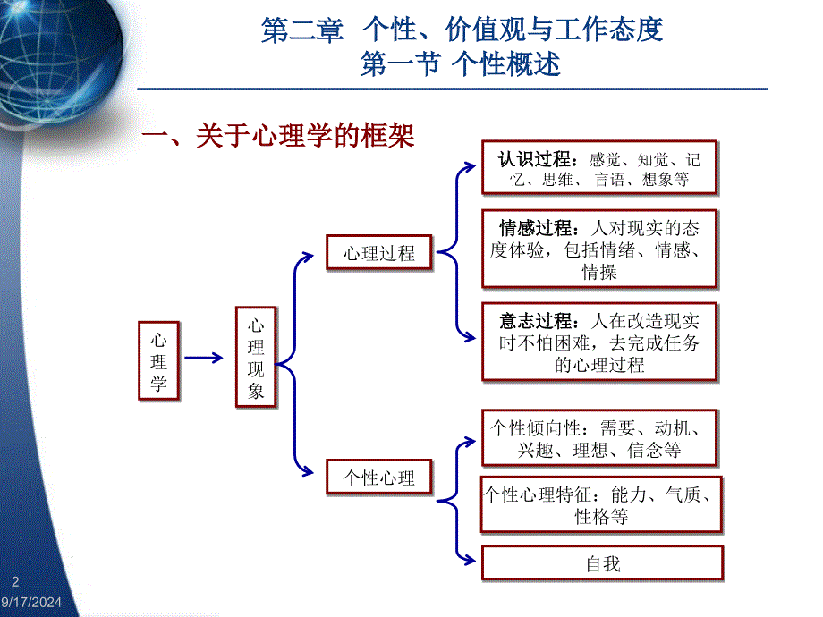 第二章个性价值观与工作态度第3章_第2页