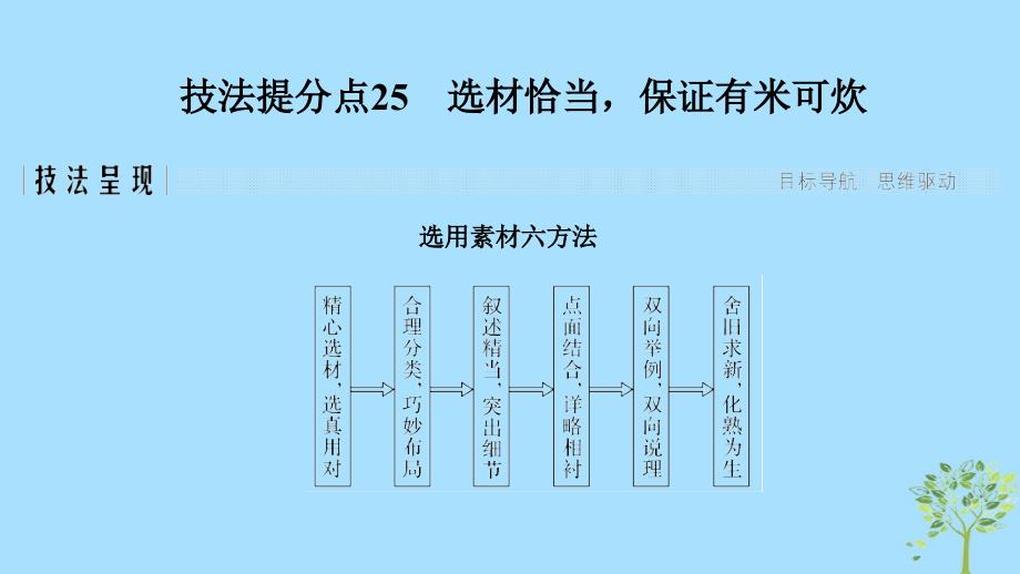 （全国通用版）2019高考语文二轮培优 第四部分 写作 技法提分点25 选材恰当保证有米可炊课件_第1页