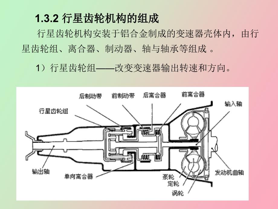 认识行星齿轮机构零件和工作过程_第3页