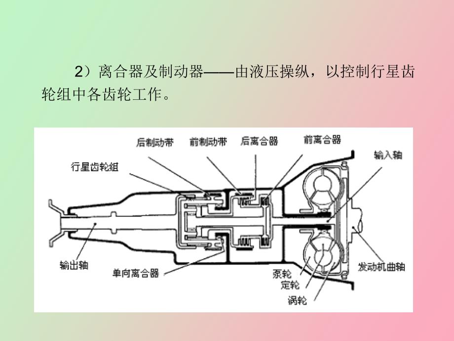 认识行星齿轮机构零件和工作过程_第4页