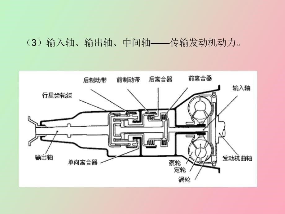 认识行星齿轮机构零件和工作过程_第5页