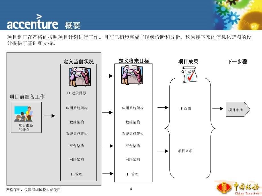 埃森哲给深圳国税做的it规划报告_第5页