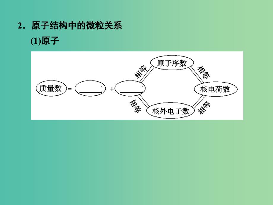 高考化学一轮复习 5.1考点强化 原子的构成及其微粒间的数量关系课件.ppt_第4页