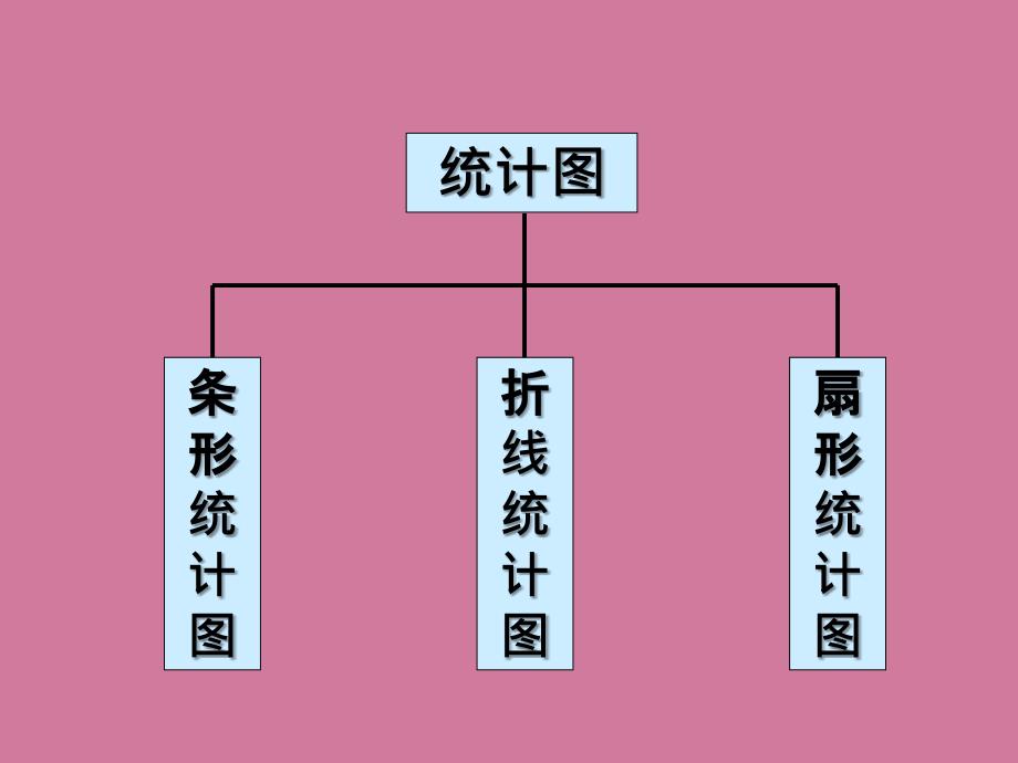 六年级下数学统计图的比较ppt课件_第2页