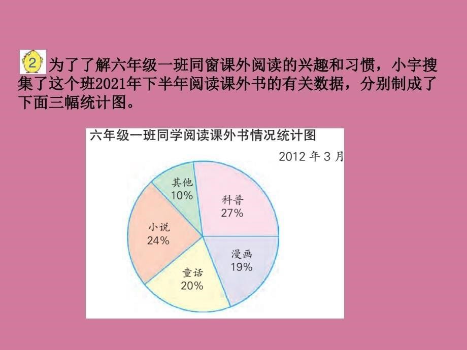 六年级下数学统计图的比较ppt课件_第5页